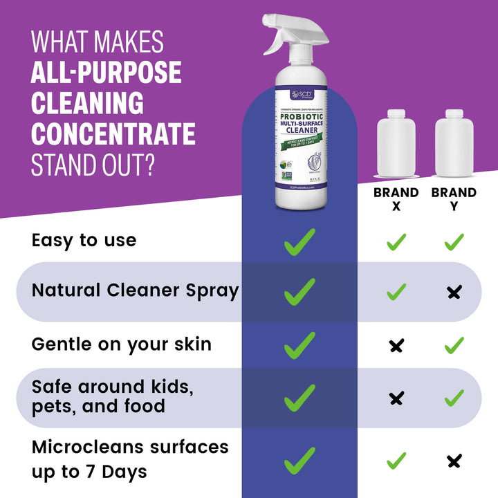 SCD All Purpose Cleaner Lavender