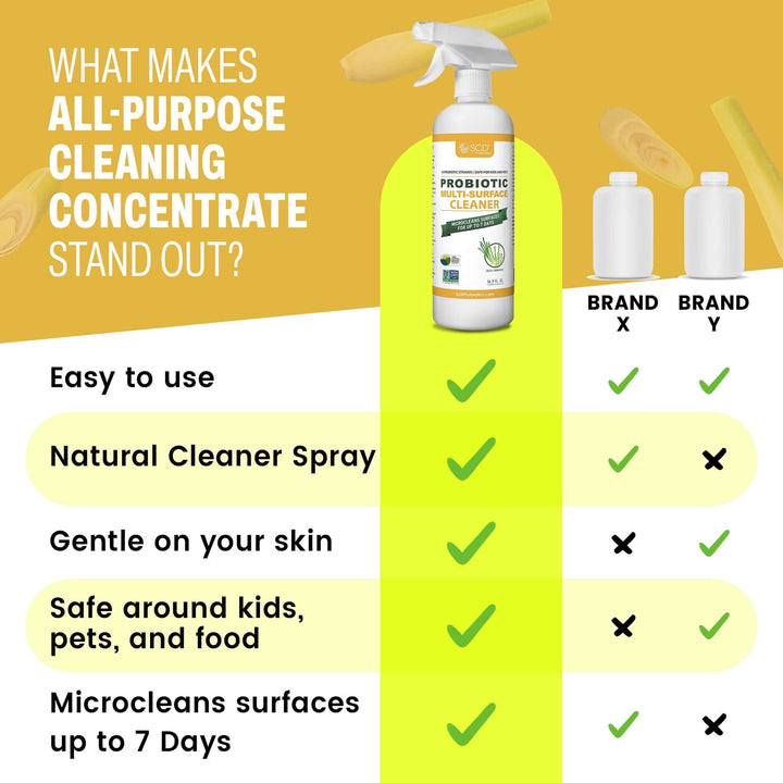 SCD All Purpose Cleaner lemongrass