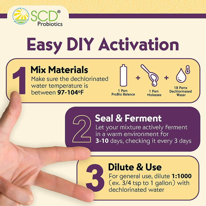 easy diy activation